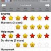 iRewardChart: Parents Reward Tracker Behavior Chore Chart