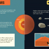 Professor Astro Cat’s Solar System