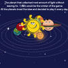 Solar Family
